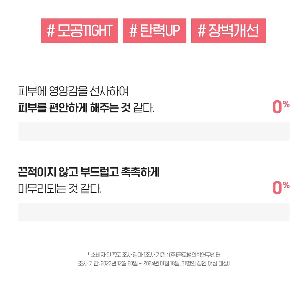 [모공X탄력X장벽] 빌리프 슈퍼드랍스 펩타이드 퍼밍 세럼 30ml 상세페이지 4